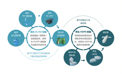 践行可持续发展之道 柯尼卡美能达发布《中国区2020-2021企业社会责任报告》